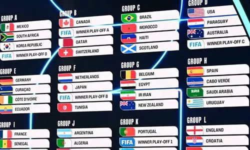 تغطية وأخبار كم عدد المباريات في كأس العالم 2026 بعد التعديل الجديد؟ - كورة جول