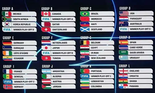 تغطية وأخبار كيف سيتم توزيع المنتخبات في مجموعات كأس العالم 2026؟ - كورة جول